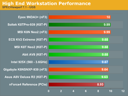 High End Workstation Performance